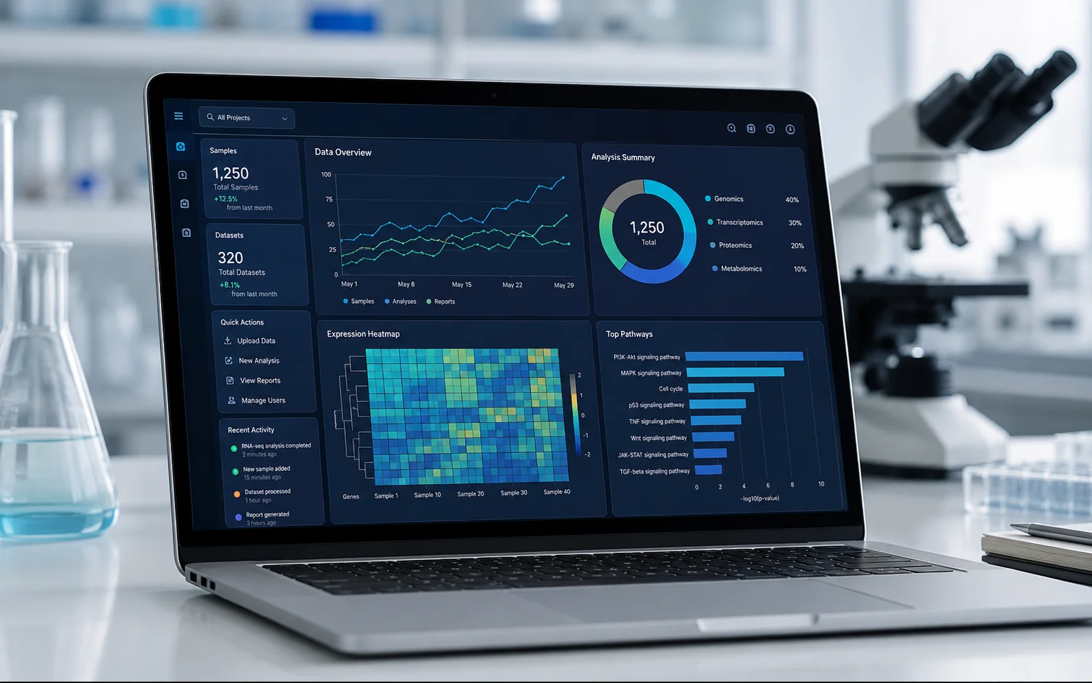 Scientific Research Startup